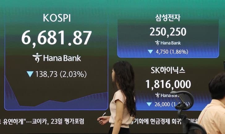 A trading floor display showing the KOSPI index alongside Samsung Electronics and SK hynix quotes, all marked with downward arrows