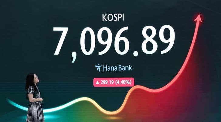 A woman stands before a large screen showing the KOSPI index at 7,096.89, up 4.40 percent.